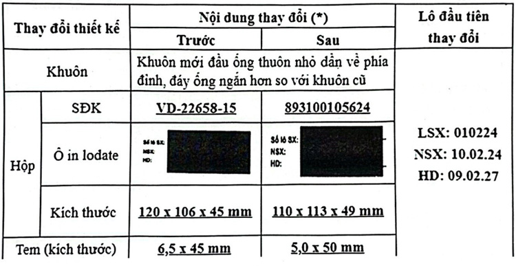 Thông báo thay đổi bao bì sản phẩm Fogyma hộp 4 vỉ x 5 ống 1